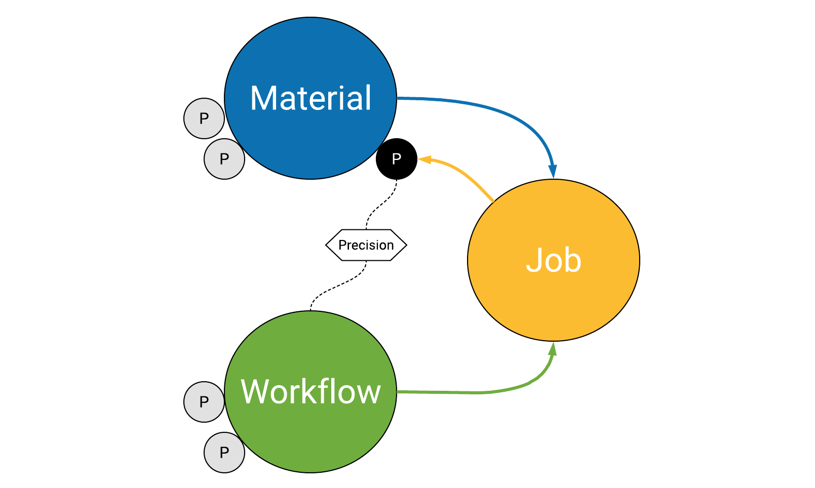 Entities Relations Entities Relations