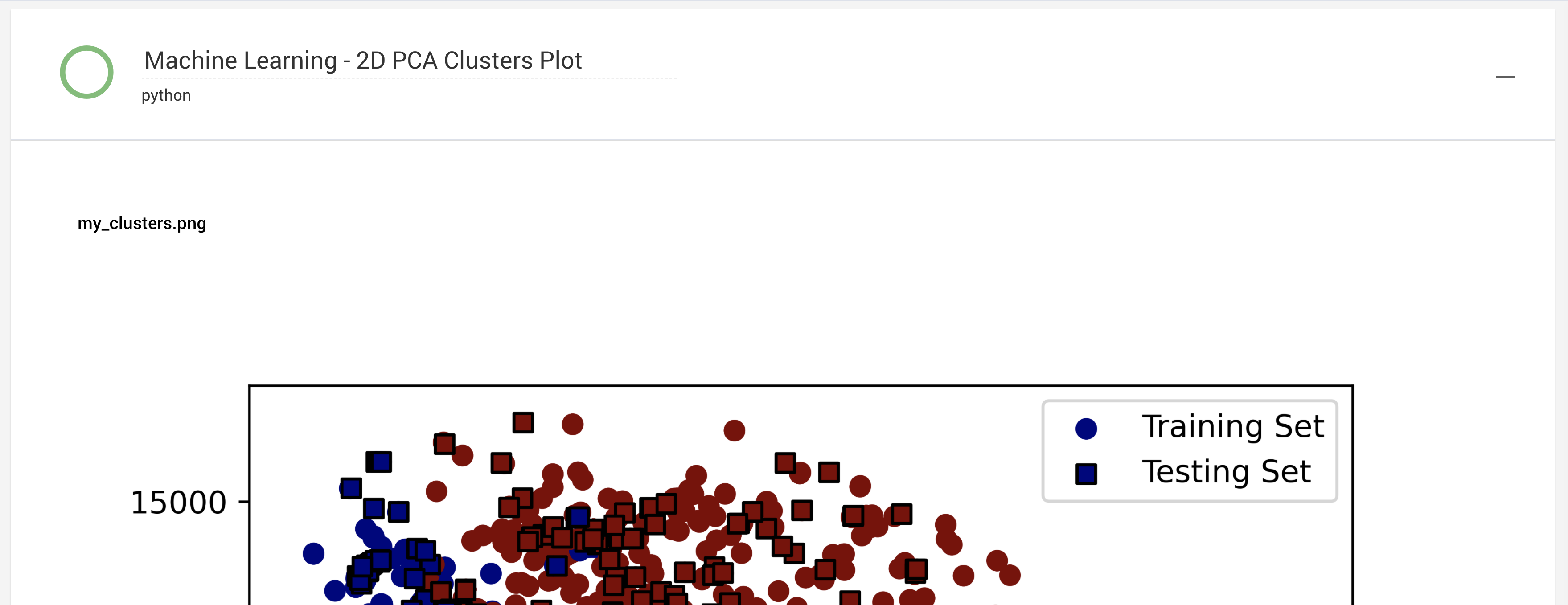 Results Tab Showcasing Clusters Plot Results Tab Showcasing Clusters Plot